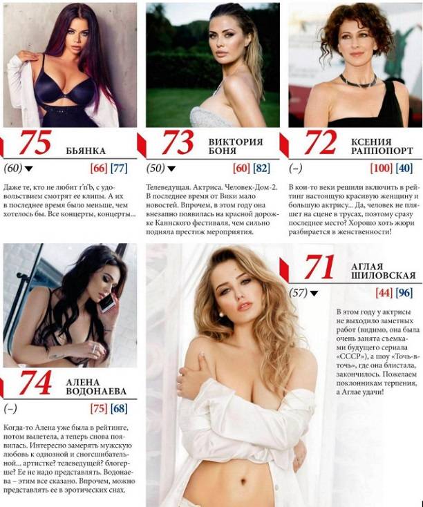 Ольга Бузова заняла 95 место в списке 100 самых сексуальных