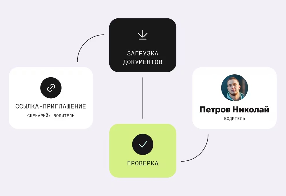 Бухгалтерский рай Бухгалтерский рай