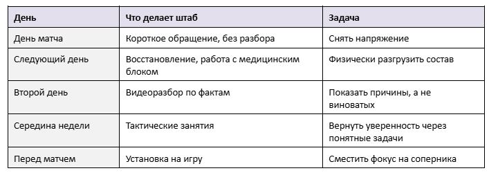 Как выглядит неделя после поражения Как выглядит неделя после поражения
