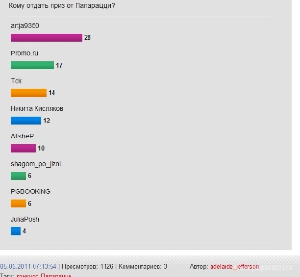 Победители конкурса Папарацци за апрель