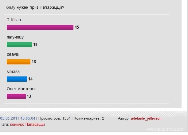 Победители конкурса Папарацци за апрель