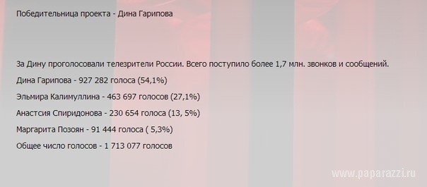 Дина Гарипова стала лучшим голосом страны
