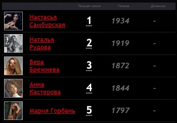 Секс с 16-и летним парнем вознес Настасью Самбурскую на вершину рейтинга «100 самых сексуальных женщин страны 2015» Секс с 16-и летним парнем вознес Настасью Самбурскую на вершину рейтинга «100 самых сексуальных женщин страны 2015»
