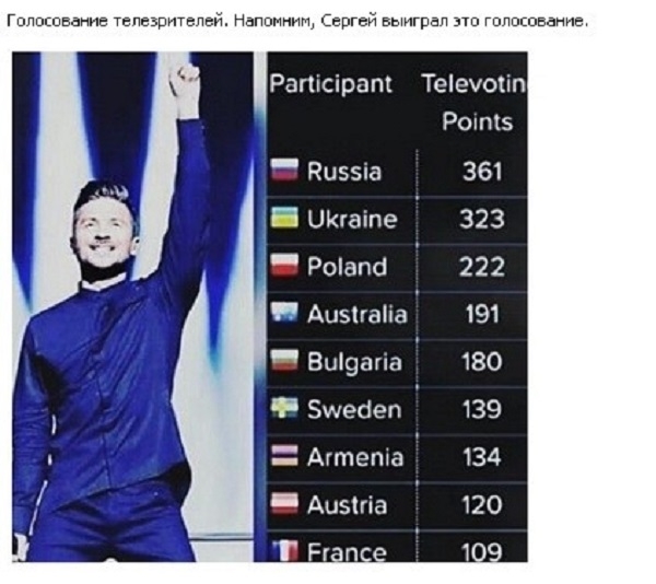 Российские звезды и поклонники поддерживают петицию на пересмотр результатов голосования «Евровидения 2016» 