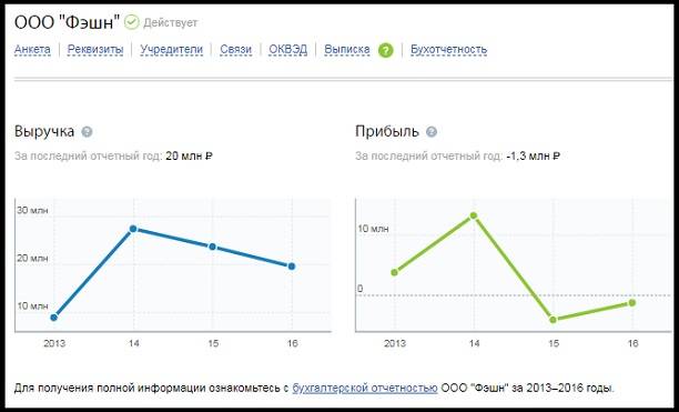 Ольга Бузова и Дмитрий Тарасов продолжают вести совместный бизнес