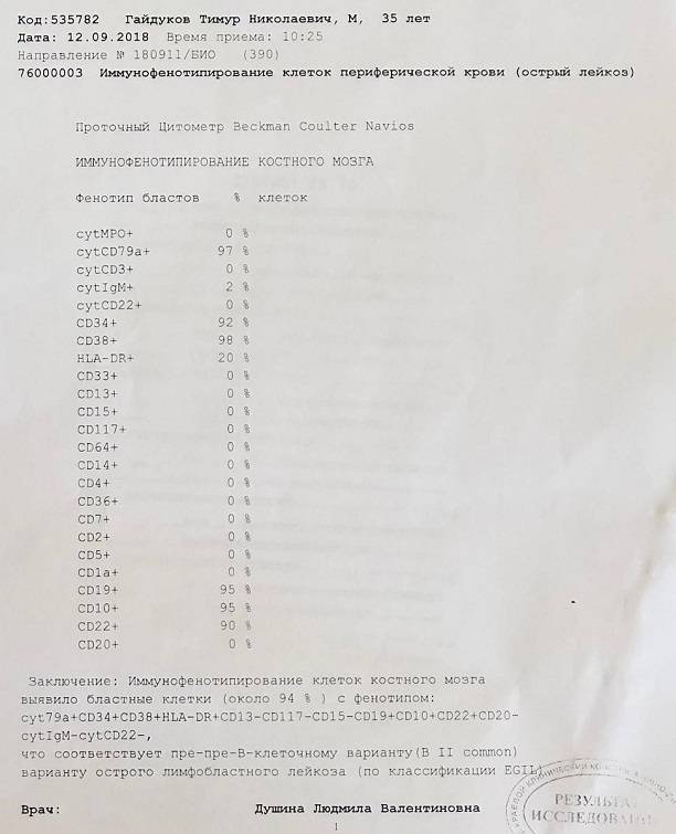 Ольга Картункова срочно собирает деньги на лечение