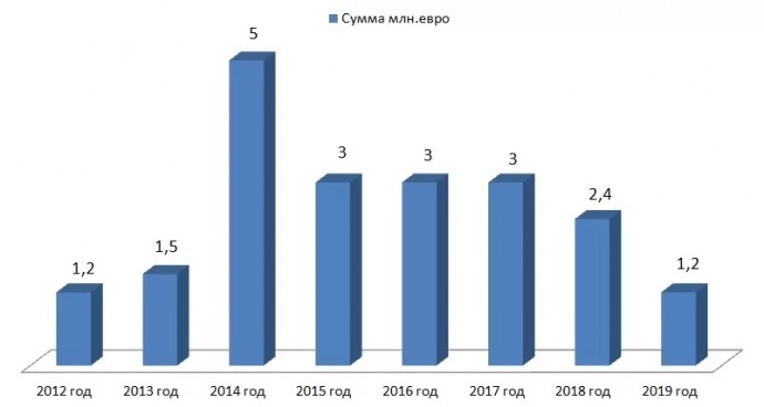 Заработавший за свою карьеру больше миллиарда рублей Дмитрий Тарасов готов объявить себя банкротом