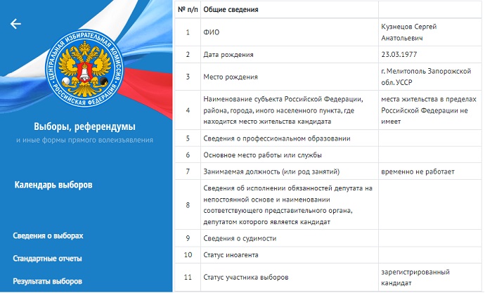 Кто такой Сергей Кузнецов: вся правда о, теперь уже бывшем, бойфренде Анастасии Волочковой