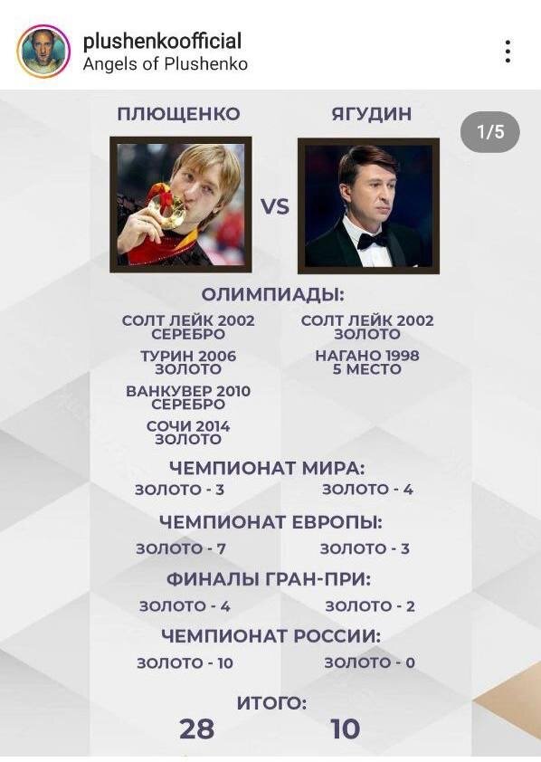 «Жаль мне тебя»: Евгений Плющенко привёл Алексею Ягудину свою статистику медалей и дал ему оскорбительный совет