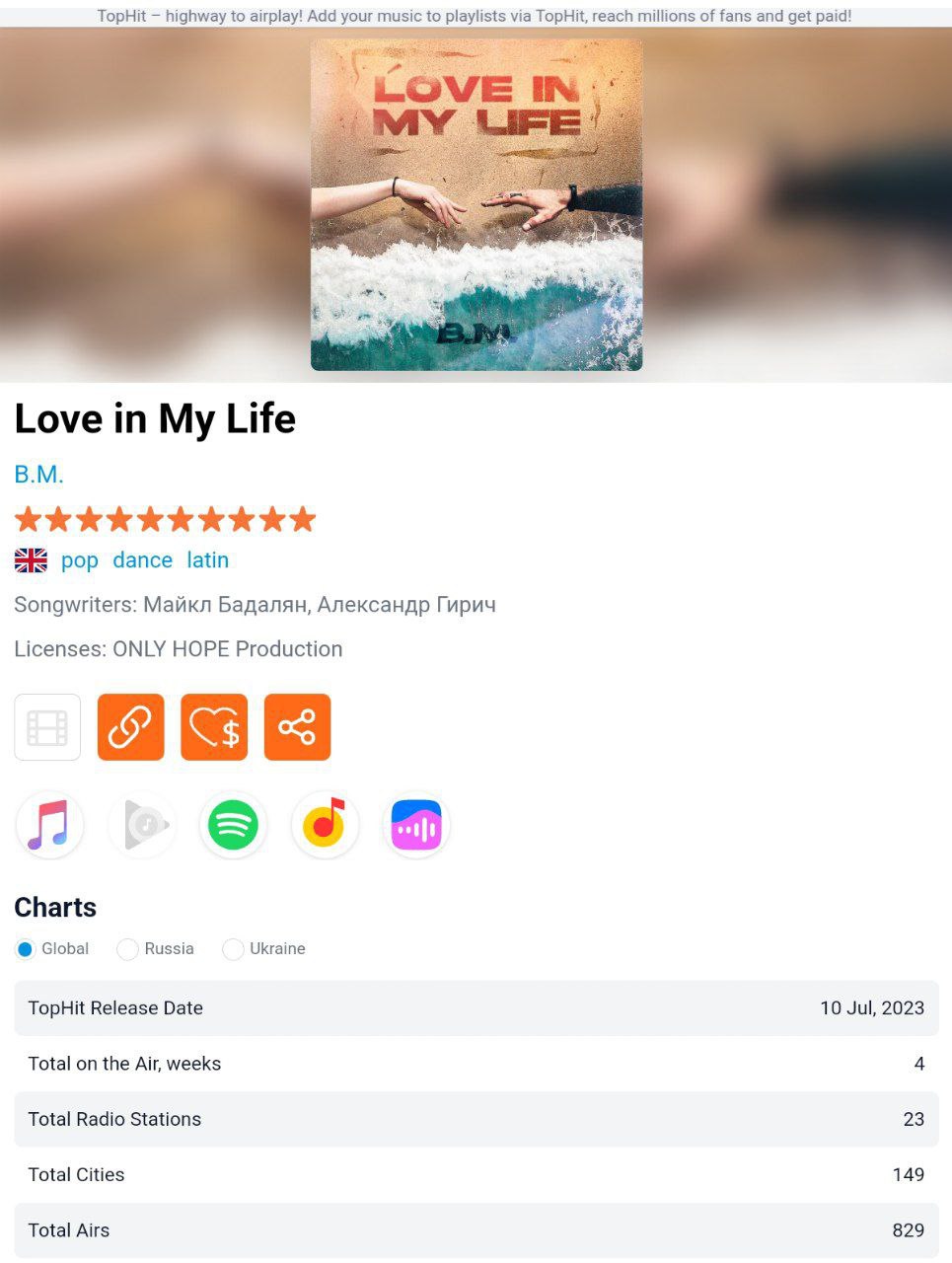 Трек Love In My Life российского музыканта B.M. добрался до самых отдаленных уголков мира